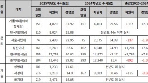 ‘수능 전’ 실시하는 논술고사, 최종 점검하기