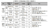 ‘알테쉬’ 반려동물용품·에센셜오일서 유해물질 검출