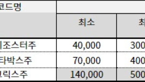 대상포진 백신 무료접종 물 건너가나