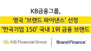 KB금융 “영국 ‘브랜드 파이낸스’ 선정, 국내 금융 1위 브랜드”