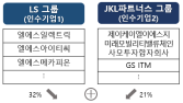 공정위, LS일렉트릭-티라유텍 등 기업결합 승인