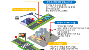 의정부시, 스마트빌리지 보급 사업에 선정…국비 7억2000만원 확보