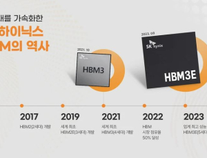 창립 41주년 맞은 SK하이닉스…“AI 시대, HBM으로 우뚝 섰다”