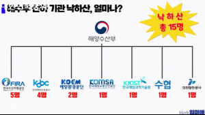 김건희 변호사 수협은행 취업에…野 “보은인사” 질타 [2024 국감]