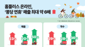 알리익스프레스, ‘LG그룹데이’ 프로모션 실시 外 홈플러스·GS25·CU [유통단신]