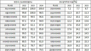 방송대 정원 내 신입생 미충원률 85.7%, 비상상황 대책은 홍보?