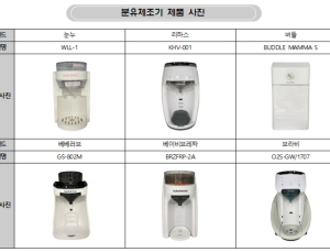 분유제조기, 제품별 조유농도·온도 달라…가격은 최대 3.8배