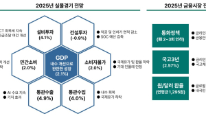 하나금융연구소 “내년 ‘똘똘한 한 채’ 선호↑…집값 완만한 상승세”