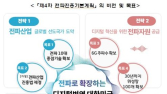 6G·위성망 확보 나선다…과기부, 제4차 전파진흥기본계획 발표
