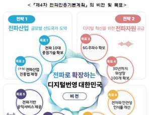 6G·위성망 확보 나선다…과기부, 제4차 전파진흥기본계획 발표