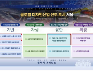 한국의 ‘이케아’ 키운다…서울시, ‘디자인산업’ 5년간 1723억 투입