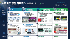 대구시, AI·빅데이터로 ‘똑똑한 행정’ 시동…시민 편의는 ‘쑥쑥’