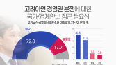 영풍·고려아연 경영권 분쟁에…국민 72% “국가기간산업, 경제안보로 접근해야” [쿠키뉴스 여론조사]