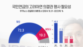 국민의 72.3% “고려아연 경영권 분쟁, 국민연금 의결권 적극 행사해야” [쿠키뉴스 여론조사]