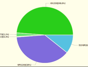 예비고1을 위한 똑똑한 고교 선택법, ‘학교알리미’ 활용하기