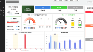 쪽방촌 화재 37.5% 전기 원인...서울시, IoT센서로 실시간 점검