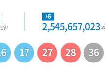 로또 당첨번호 ‘10·16·17·27·28·36’+‘6’