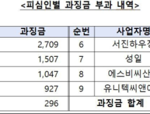 ‘시스템욕실 공사 입찰 담합’ 공정위 과징금…한샘, 빌트인 가구 이어 또 제재