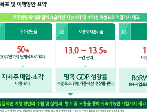 굳건한 ‘밸류업 의지’…하나금융 “주주환원율 매년 4%p↑”