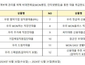 우리은행, 신용대출 연소득 이내 제한…“결혼·장례 앞두면 예외”