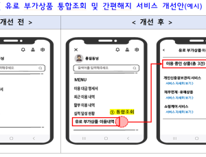 카드값 예상보다 많다면 ‘이것 탓’…연말부터 앱으로 간단해지