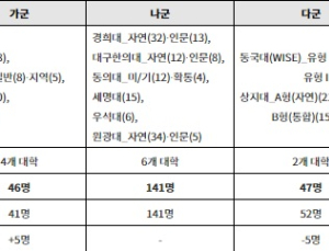 정시분석… 2025학년도 한의대 모집의 특징
