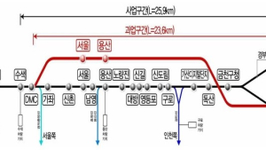 광명시, 광명~수색 고속철도 계획수립...2033년 개통 목표
