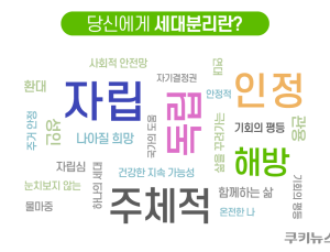 “세대분리 성공해 자립하고 싶어요” 독립제약청년들의 바람