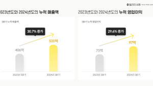 밀리의서재, 누적 매출 531억원 ‘분기 최대’…누적 가입자 21% 증가