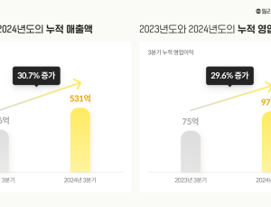 밀리의서재, 누적 매출 531억원 ‘분기 최대’…누적 가입자 21% 증가
