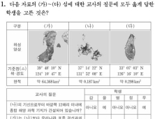 2025학년도 수능 한국지리에서 ‘독도’ 문제 출제