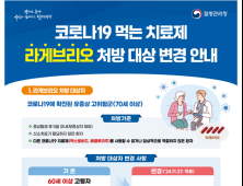 코로나19 치료제 ‘라게브리오’, 70세 이상 투여로 변경