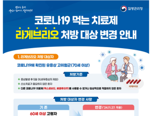 코로나19 치료제 ‘라게브리오’, 70세 이상 투여로 변경
