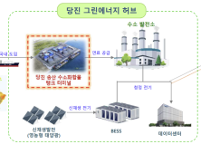당진시, 민간기업 통한 ‘그린에너지 허브 구축’… 탈 탄소 본격화