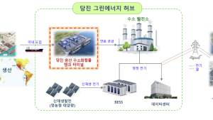 당진시, 민간기업 통한 ‘그린에너지 허브 구축’… 탈 탄소 본격화
