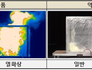 어린이용 버블 클렌저, 분사제로 LPG 가스 사용…“폭발 위험 있어”