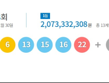 제1148회 로또 1등 당첨자 13명…20억씩 받는다