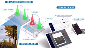 'AI가 블랙아이스 경고'… 조달청 혁신제품, 국민안전 지킨다
