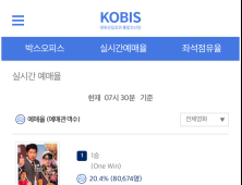 4일 개봉하는 소방관, 모아나2 제치고 예매율 2위 등극