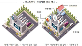 앞으로 버스터미널에 영화관·물류창고·대형마트 입점 가능