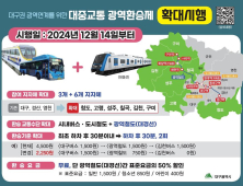 “경북·대구 공동생활권 시대 열린다”…오는 14일 대경선 개통