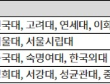 2025 정시 지원 전, 반드시 확인해야 할 체크리스트 3가지