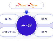 SKT-SK C&C, AIX 사업부 출범…“AI로 B2B 사업 혁신”