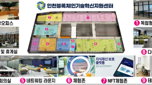 인천시, 송도에 인천 블록체인 생태계의 거점 기술혁신지원센터 개소