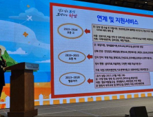 하남시 드림스타트,  '2024 드림스타트 사업보고대회' 우수사례 선정