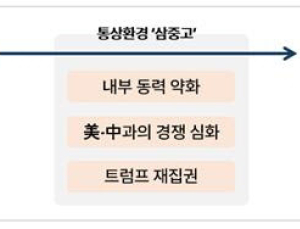 무협 “美 이어 EU도 경제안보 강화…수출기업 주의해야”