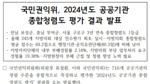 봉화군·봉화군의회 나란히 5등급...국민권익위 ‘종합청렴도’ 발표
