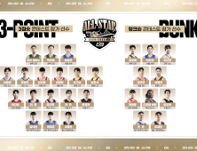 KBL, 올스타전 3점슛·덩크 콘테스트 참가 선수 발표…정성조·박정웅 등 참여
