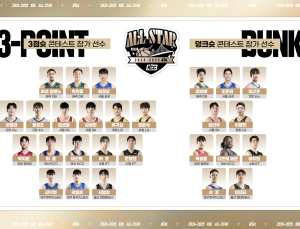 KBL, 올스타전 3점슛·덩크 콘테스트 참가 선수 발표…정성조·박정웅 등 참여