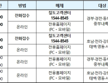 설 기차표 예매 '1월 6~9일'